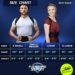 Comparatif des 8 meilleurs appareils orthopédiques pour hommes en 2023